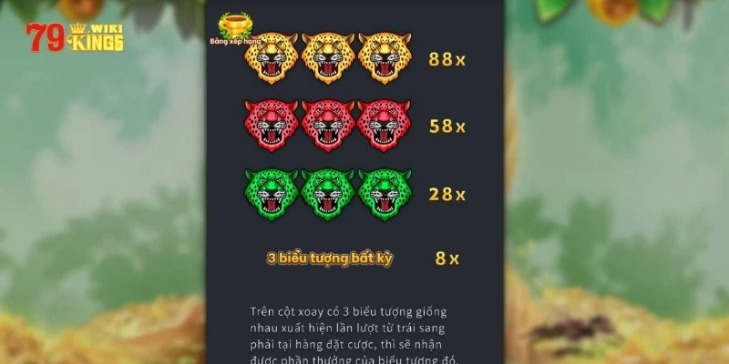 Các biểu tượng trong game slot Báo Vàng