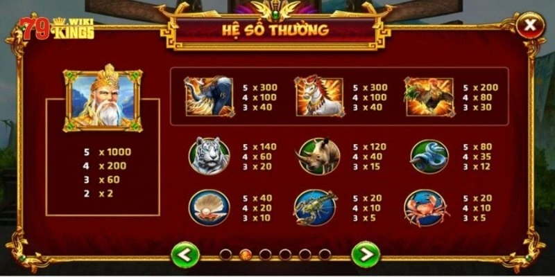 Bảng hệ số thưởng của game Sơn Tinh Thủy Tinh 79King