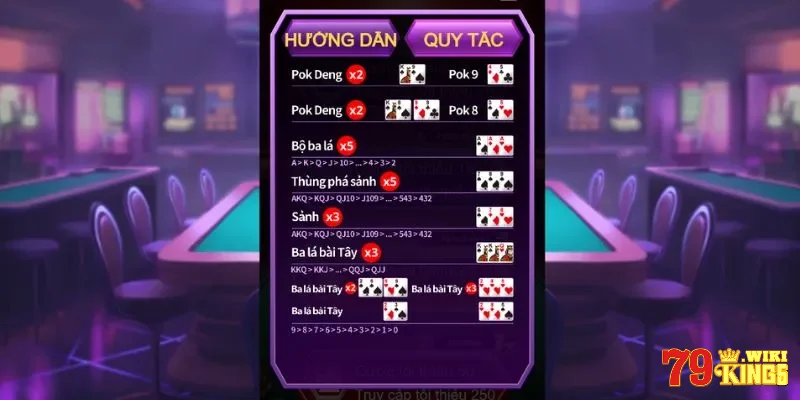 Các tổ hợp bài mạnh